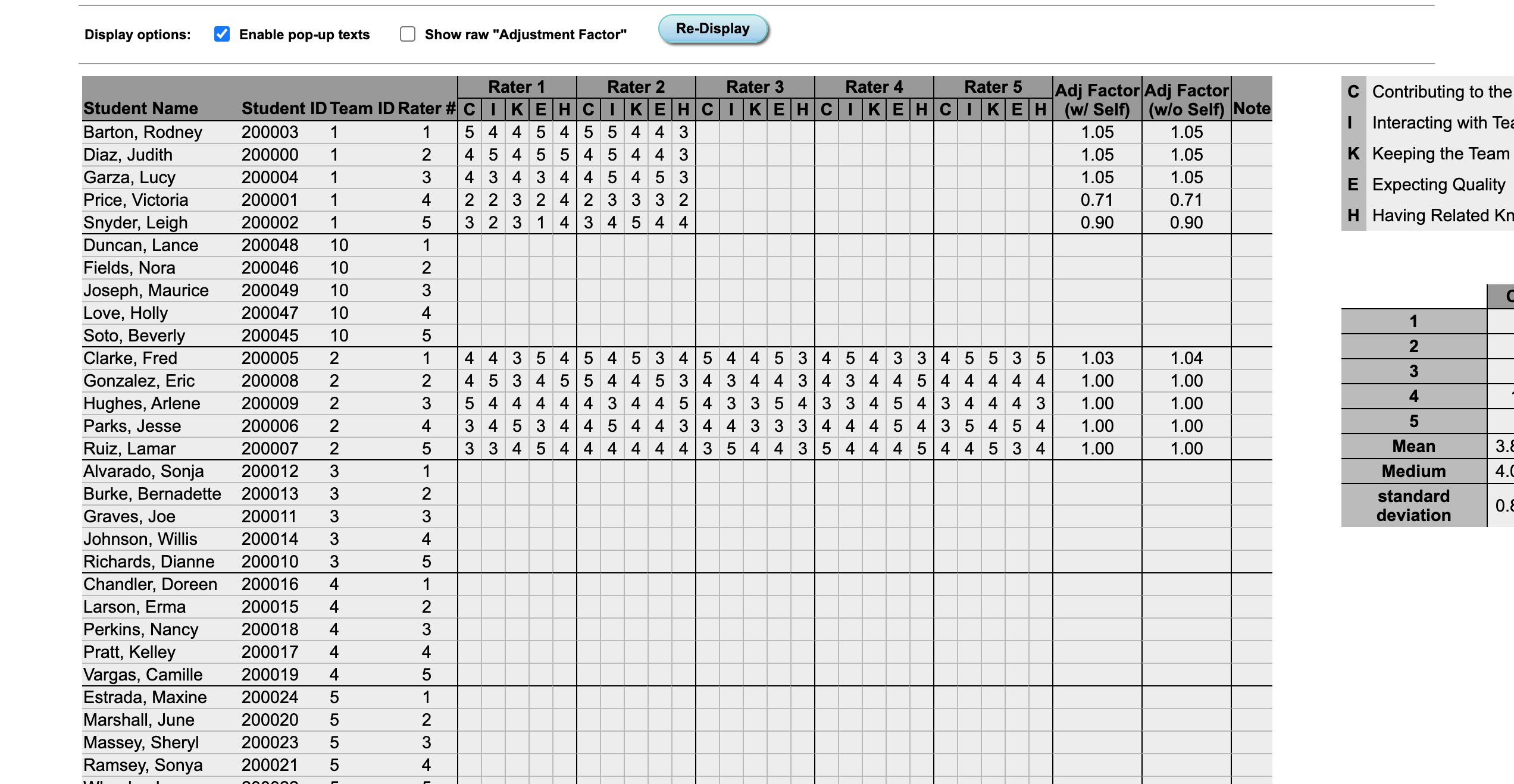 Raw Detail Dashboard